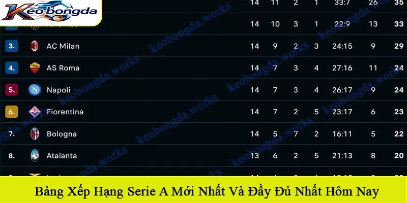 bảng xếp hạng Serie A