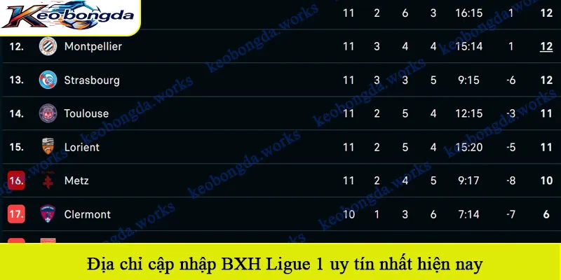 Địa chỉ cập nhập BXH Ligue 1 uy tín nhất hiện nay